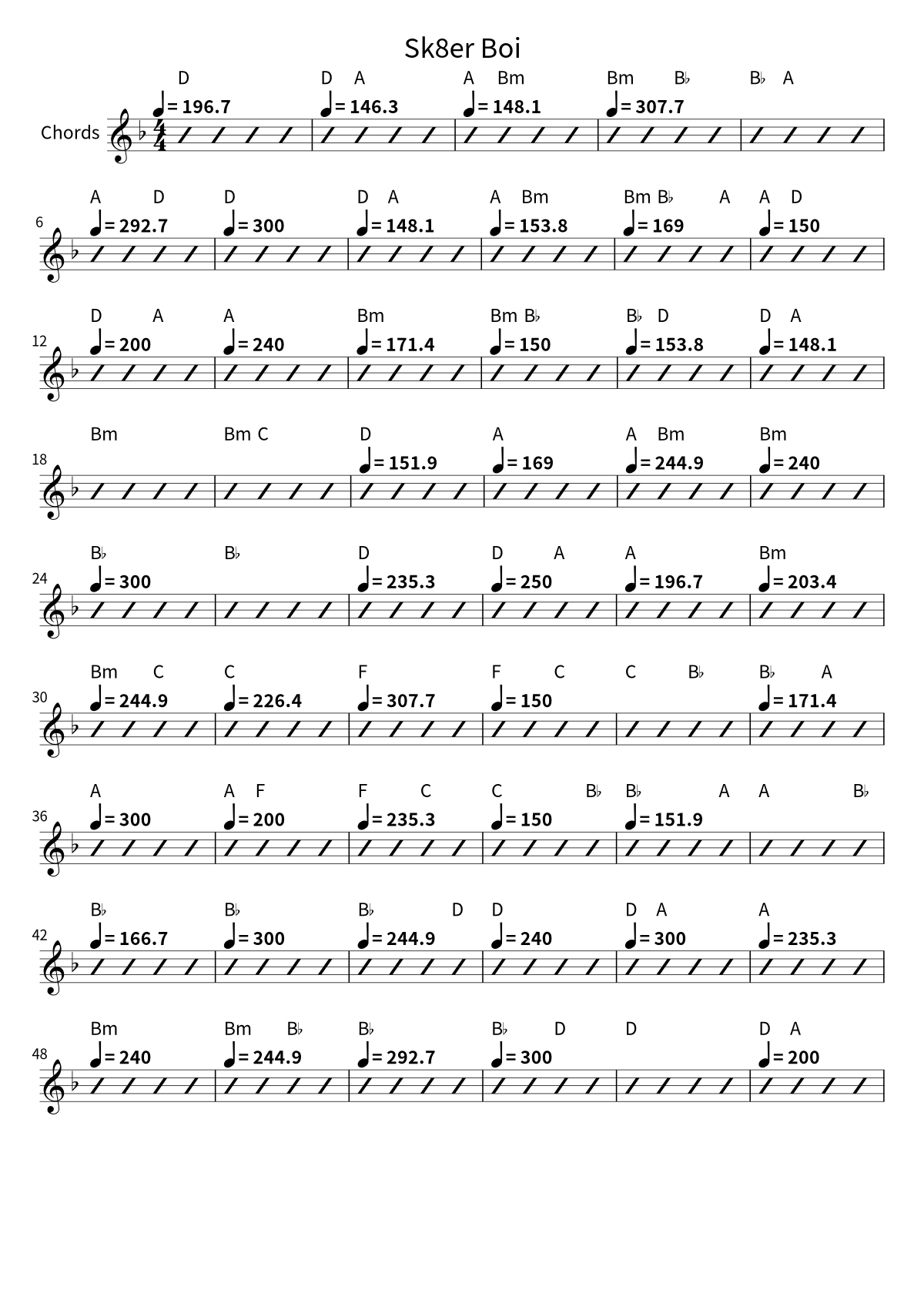 First page of the chord chart for Sk8er Boi by Avril Lavigne