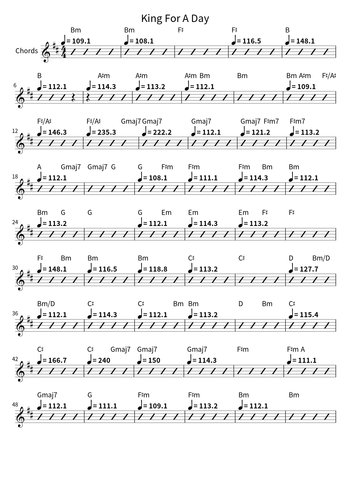 First page of the chord chart for King For A Day by Pierce The Veil