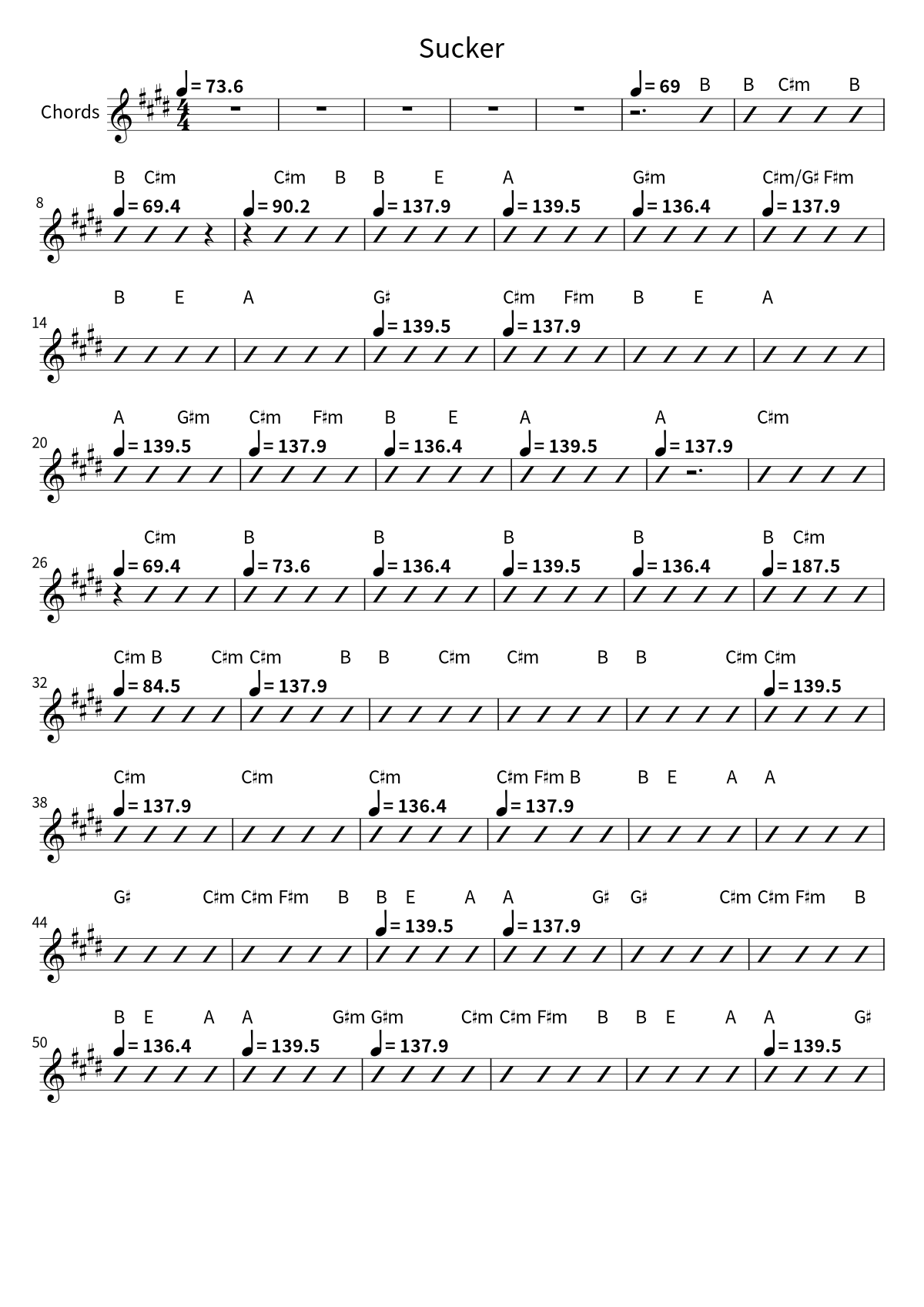Primera página de la hoja de acordes de Sucker de Jonas Brothers