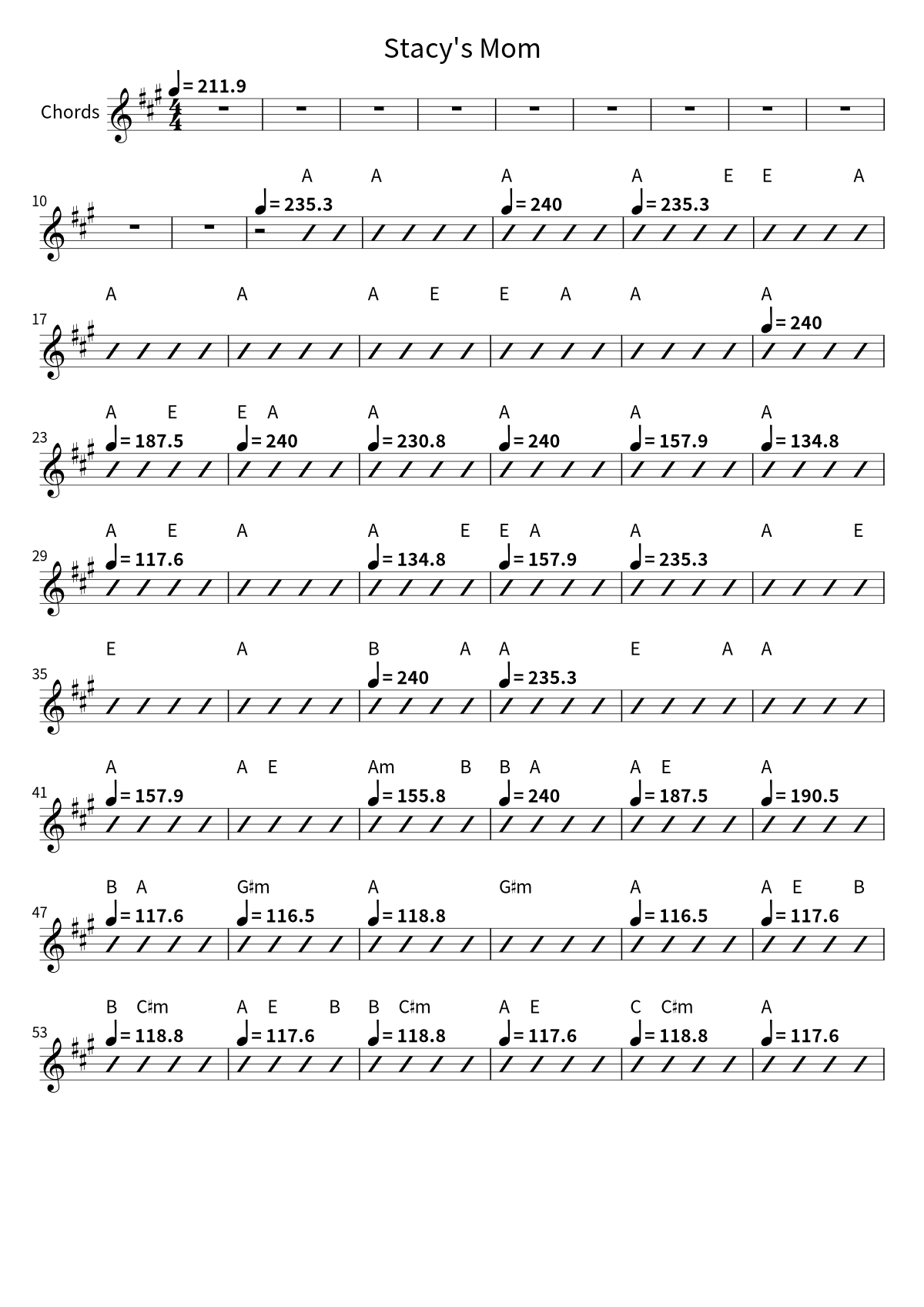 Primeira página da cifra de Stacy's Mom, de Fountains Of Wayne