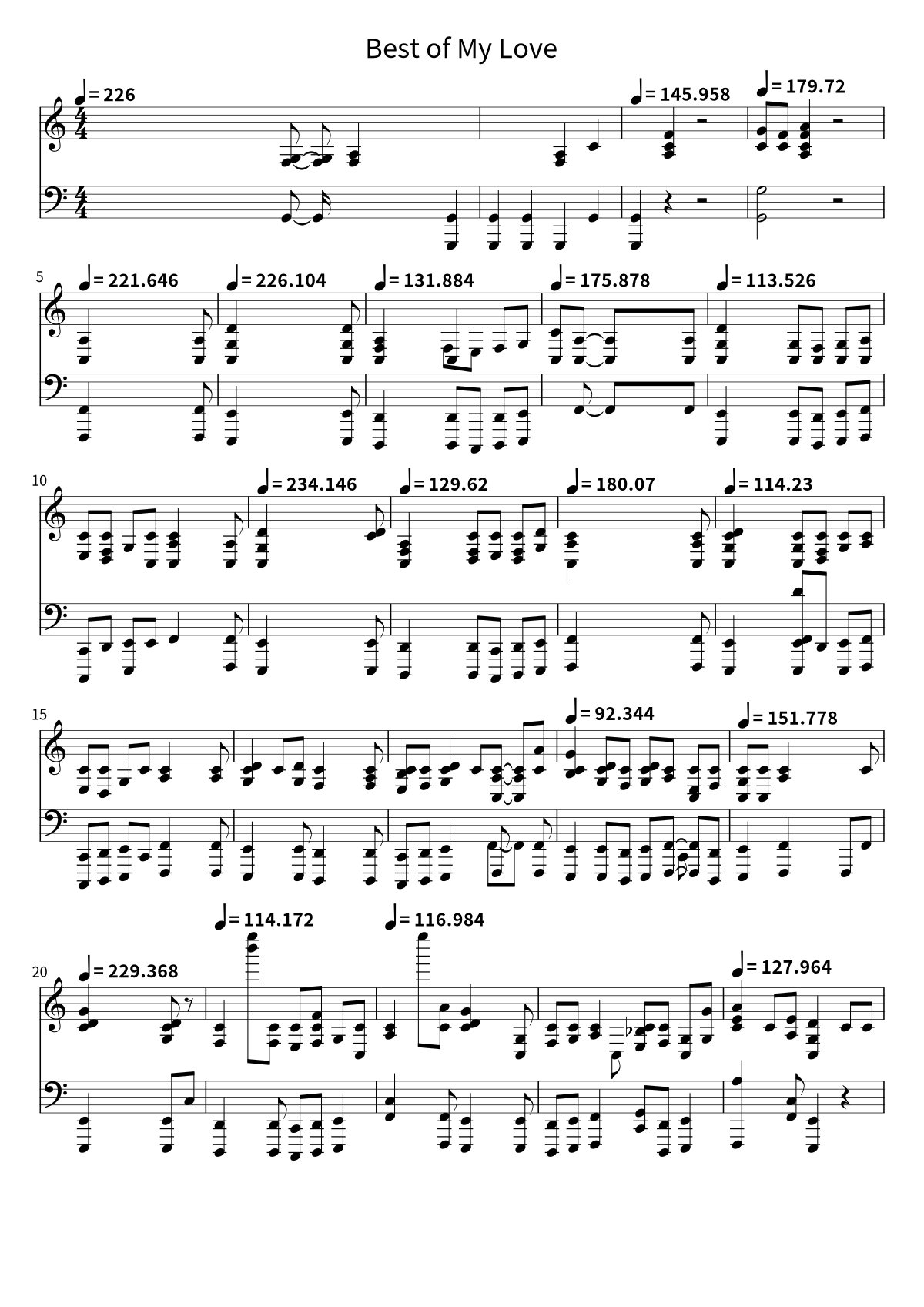 Primera página de la partitura de piano de Best of My Love de The Emotions