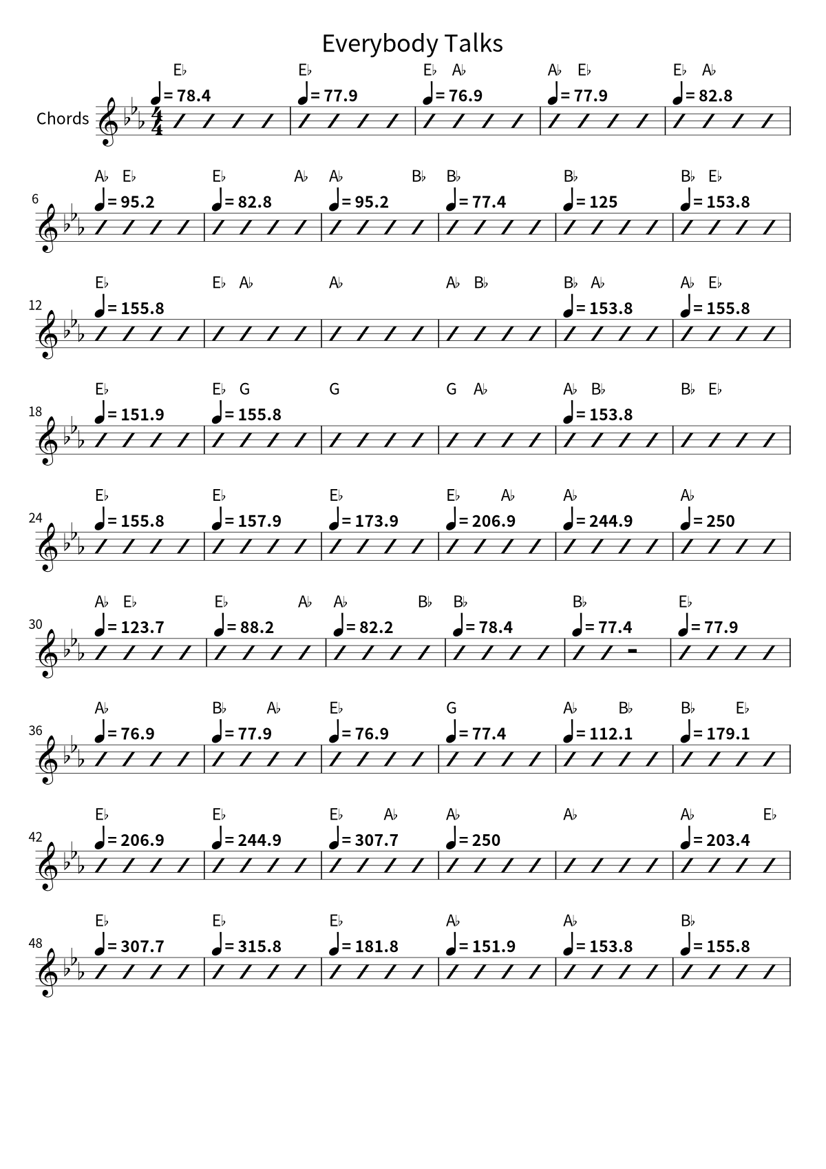 First page of the chord chart for Everybody Talks by Neon Trees