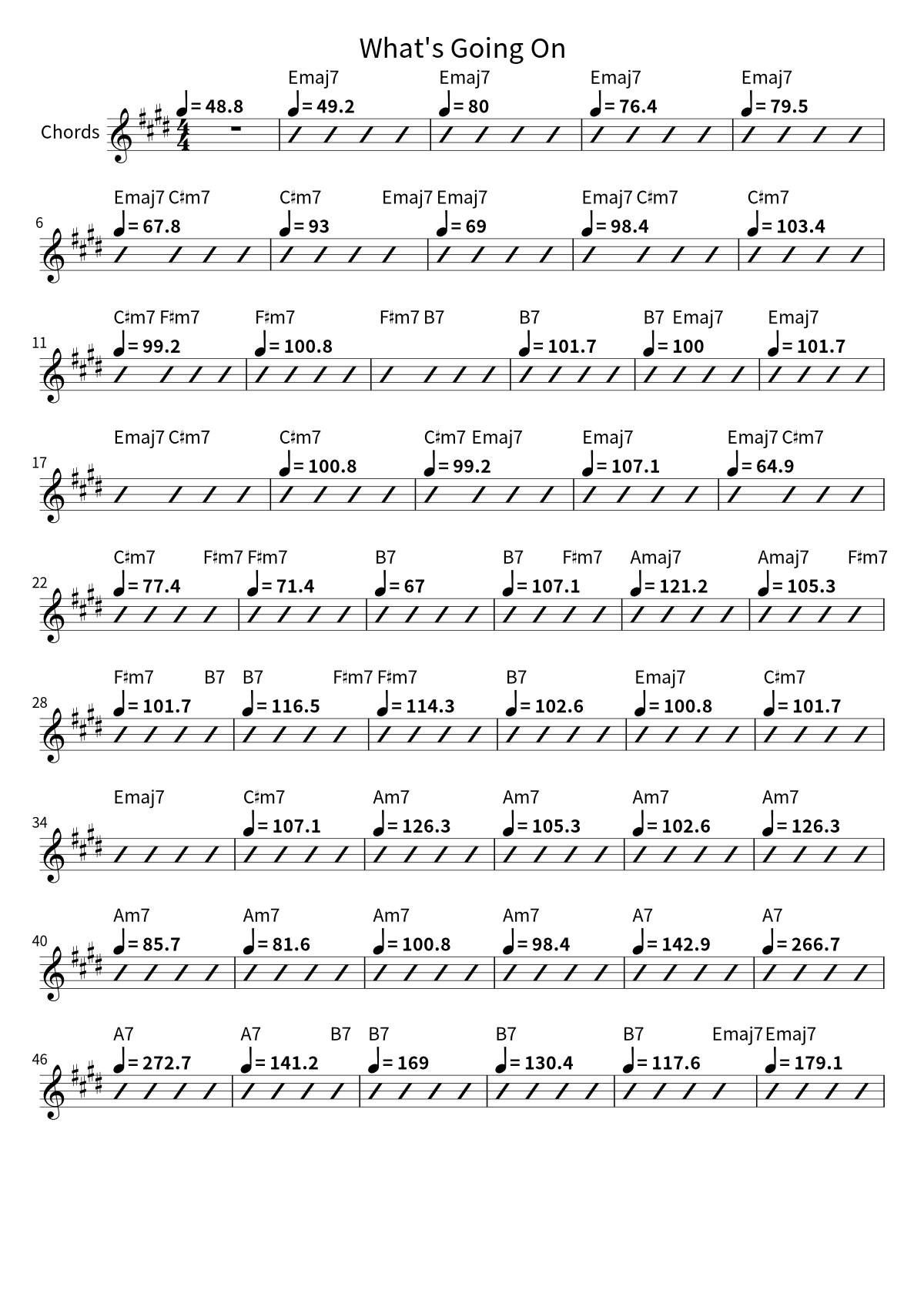 First page of the chord chart for What's Going On by Marvin Gaye