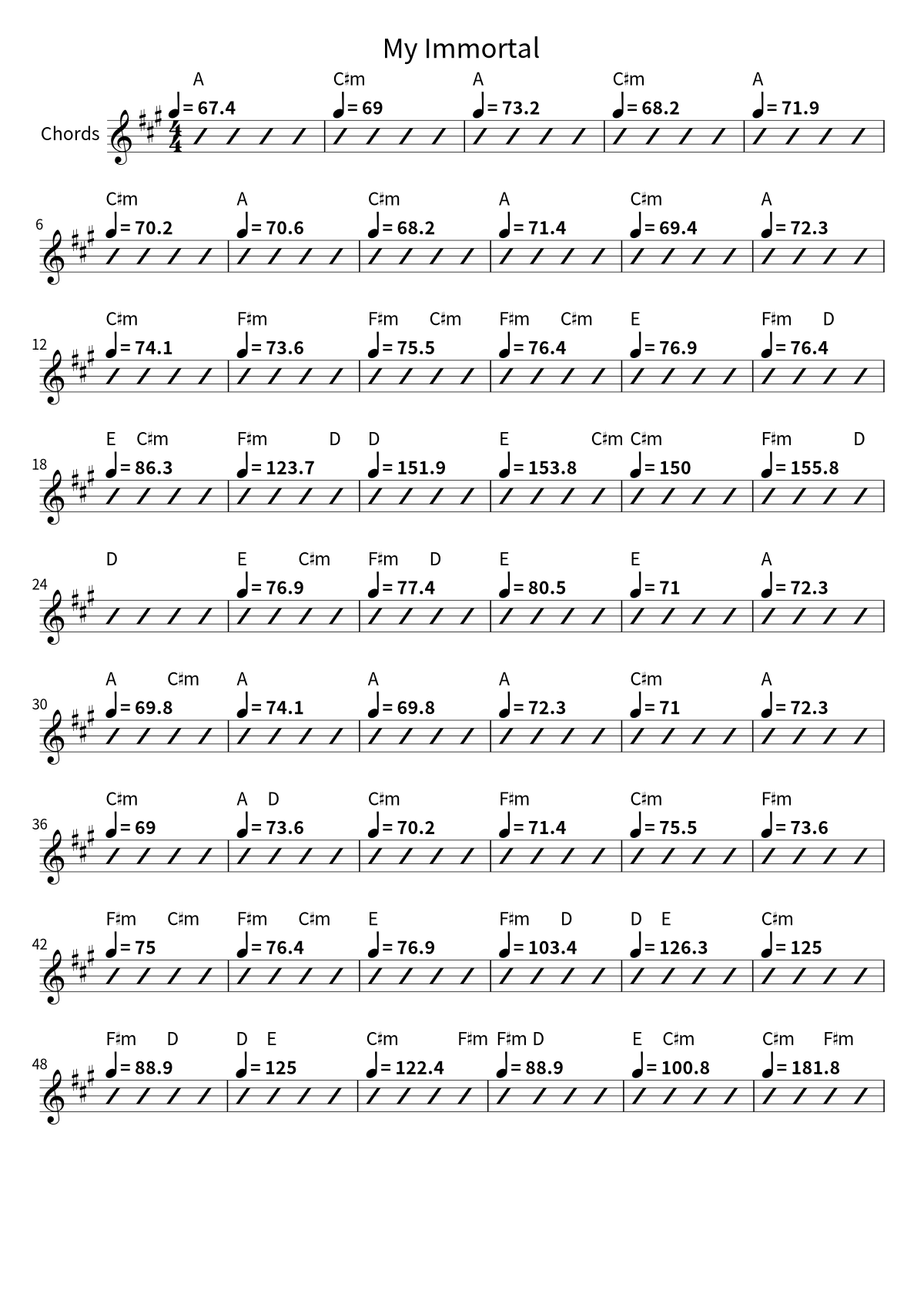 Primera página de la hoja de acordes de My Immortal de Evanescence