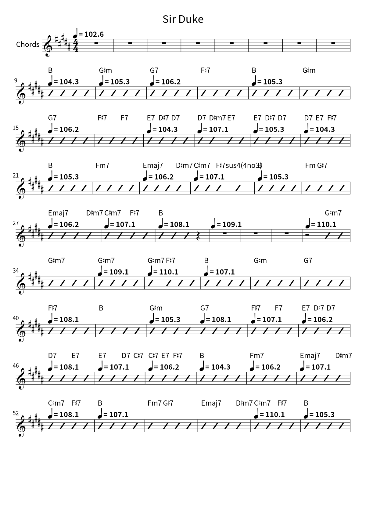 Stevie Wonder《Sir Duke》和弦譜第 1 頁