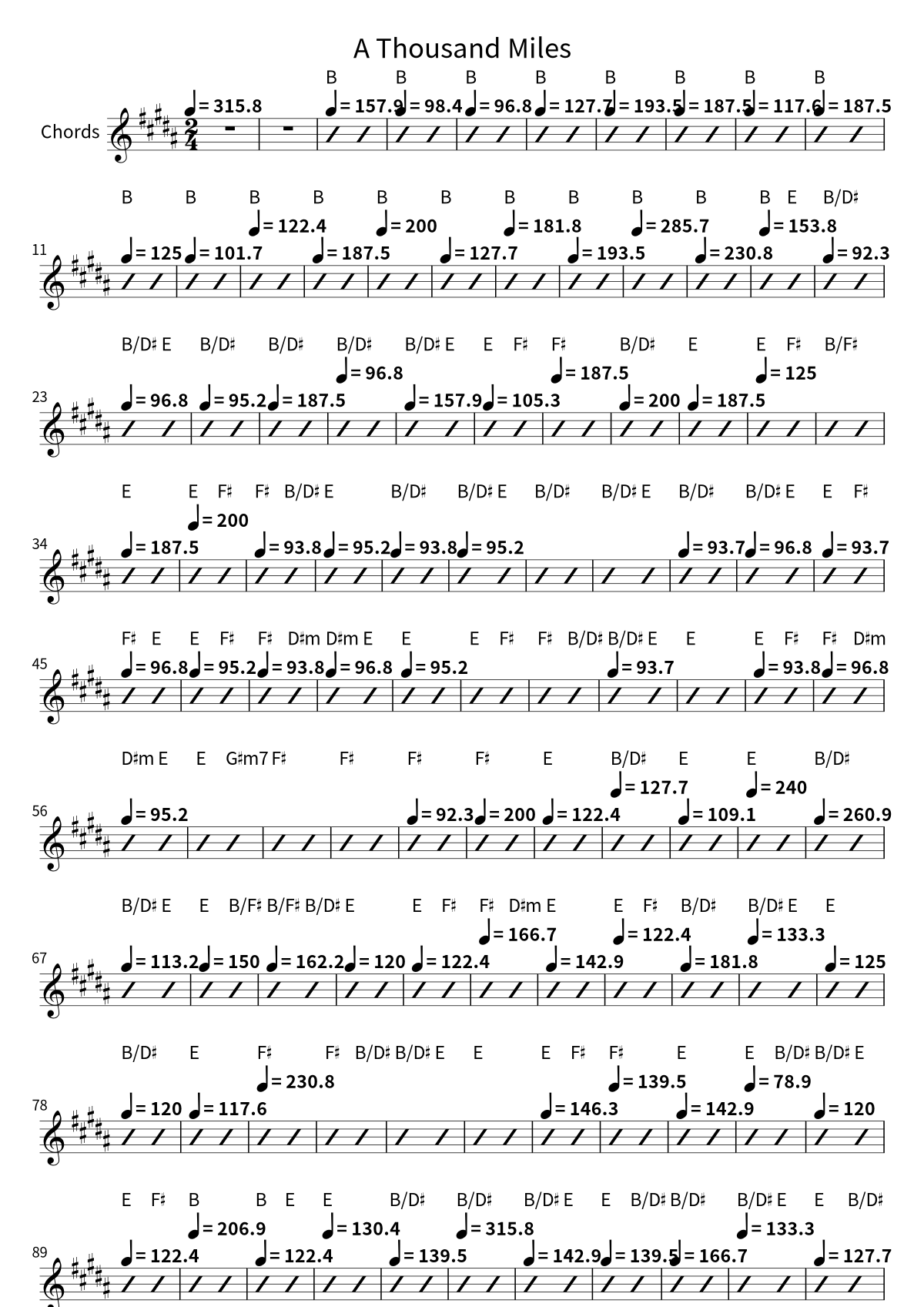 Primera página de la hoja de acordes de A Thousand Miles de Vanessa Carlton