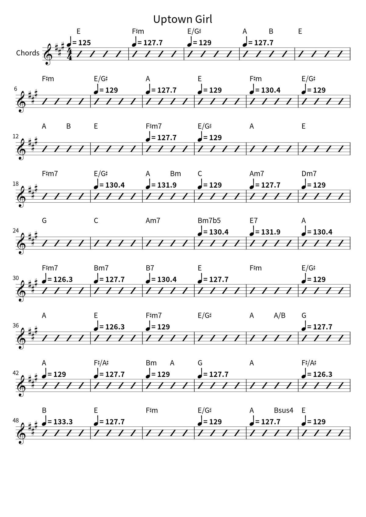 Billy Joel《Uptown Girl》和弦谱第 1 页