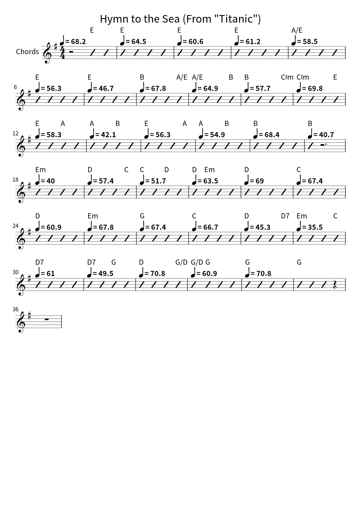 «Hymn to the Sea (From "Titanic")» (Jacob's Piano): аккордовая сетка, страница 1