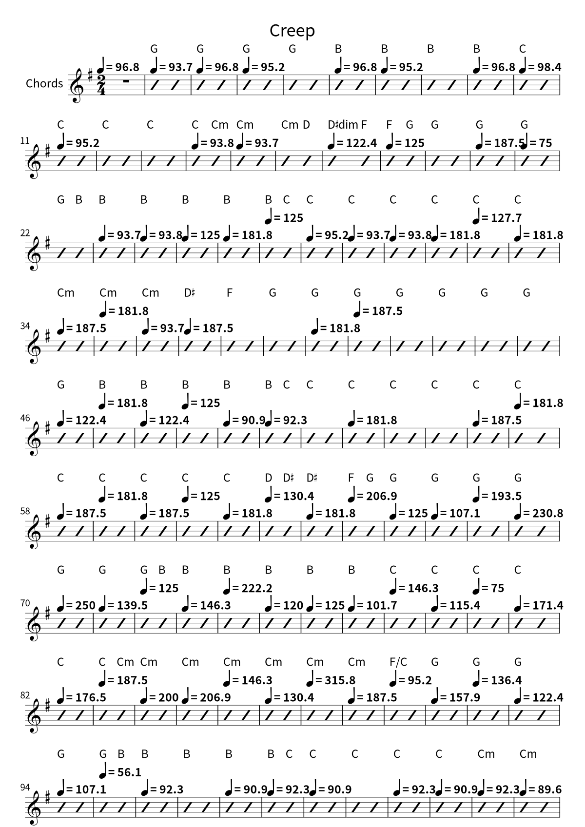 First page of the chord chart for Creep by Radiohead