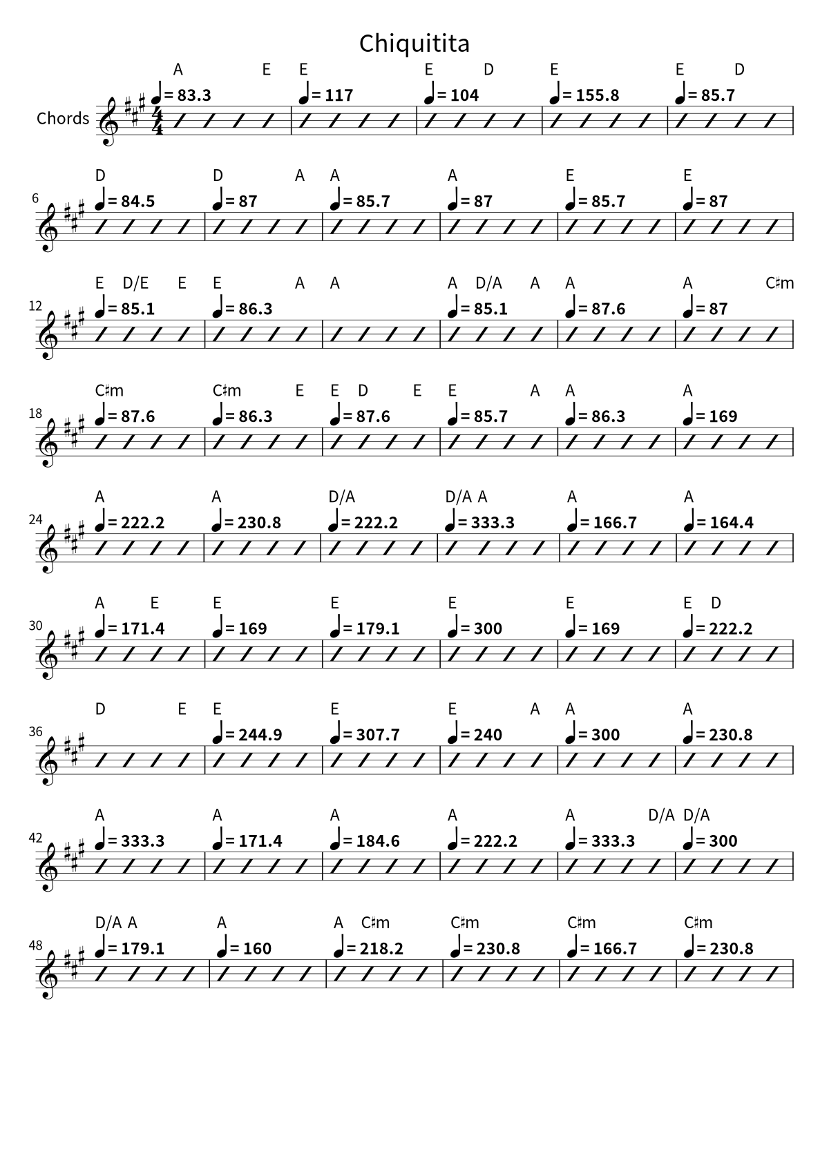 ABBA《Chiquitita》和弦譜第 1 頁
