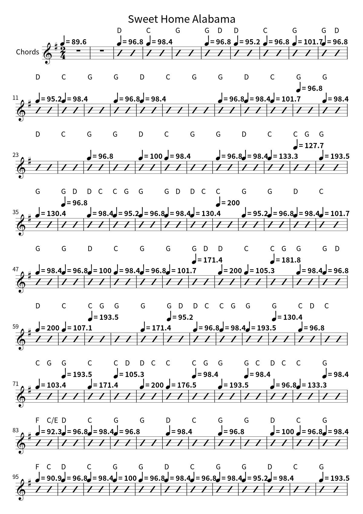 Lynyrd Skynyrd《Sweet Home Alabama》和弦谱第 1 页