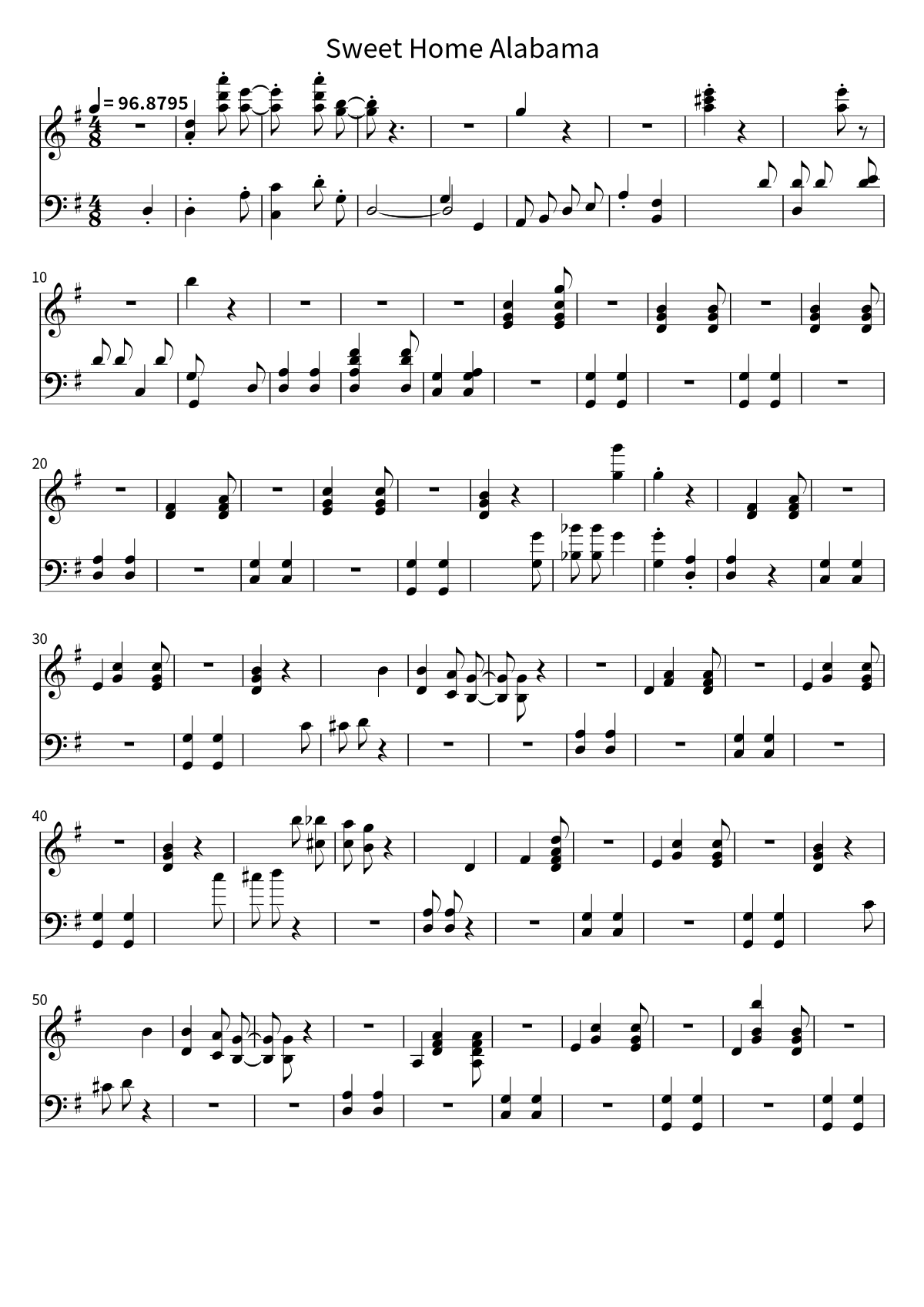 Primera página de la partitura de Sweet Home Alabama de Lynyrd Skynyrd